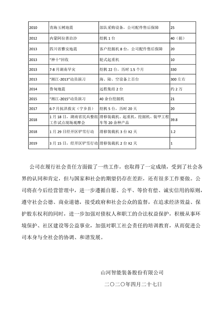 米兰体育网址_米兰MiLan（中国）
社会责任报告