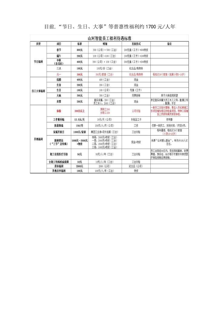 米兰体育网址_米兰MiLan（中国）
社会责任报告