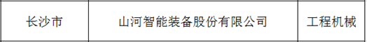 创新、协同、发展！山河智能入选《先进制造业龙头企业清单》