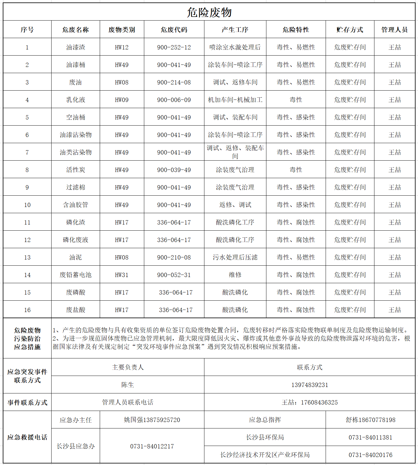 米兰体育网址_米兰MiLan（中国）
危险废物污染防治信息公示