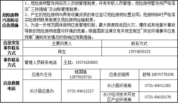 米兰体育网址_米兰MiLan（中国）
2023年危险废物污染防治信息公示