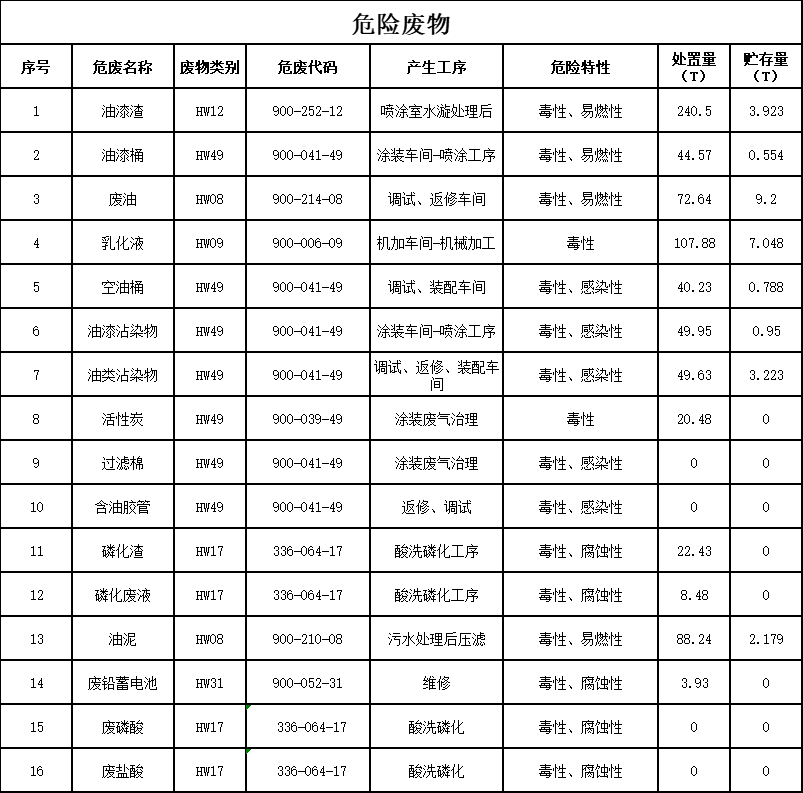 米兰体育网址_米兰MiLan（中国）
2023年危险废物污染防治信息公示