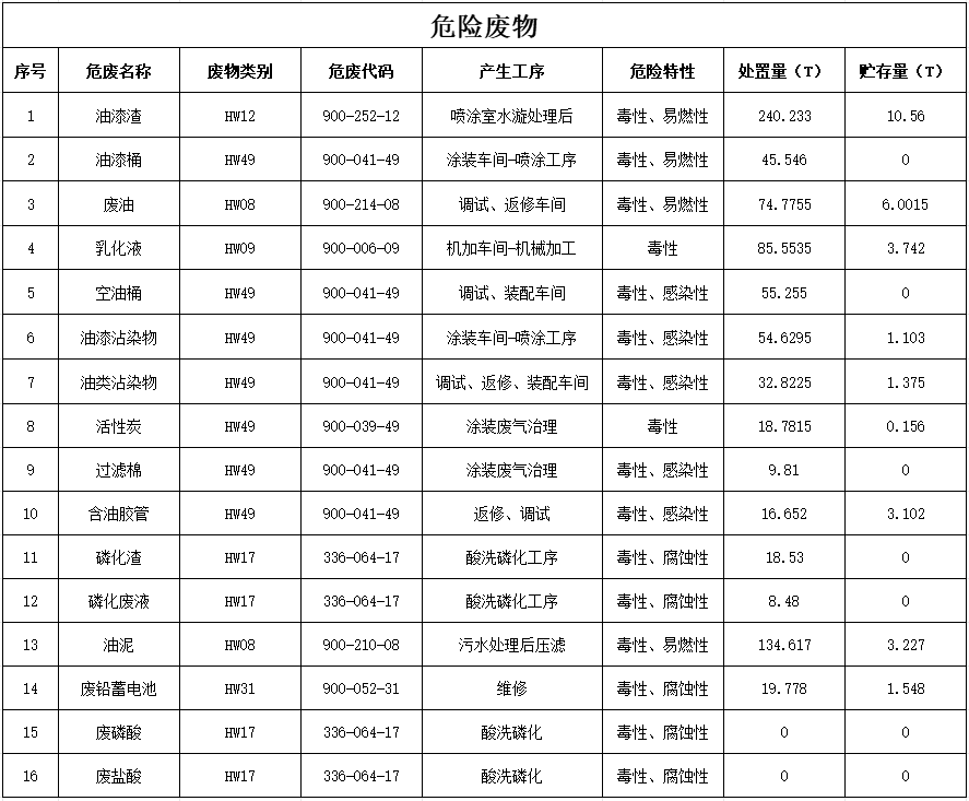 米兰体育网址_米兰MiLan（中国）
2024年危险废物污染防治信息公示