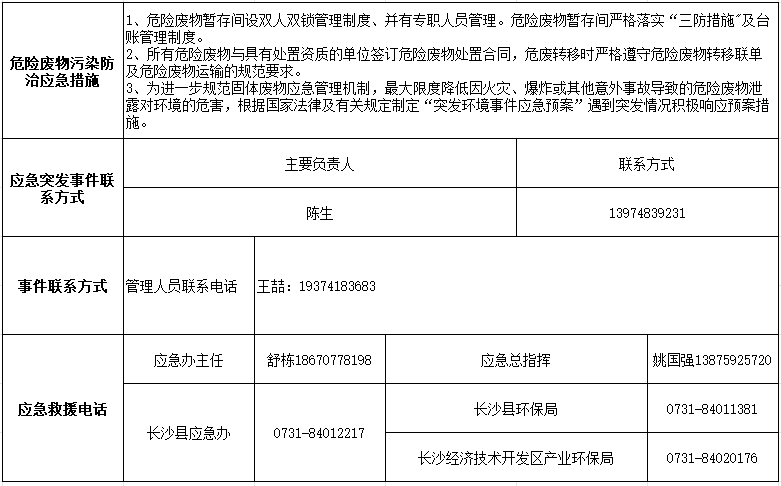 米兰体育网址_米兰MiLan（中国）
2024年危险废物污染防治信息公示