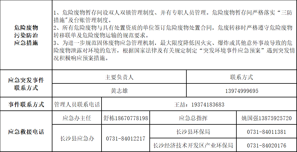 米兰体育网址_米兰MiLan（中国）
2025年危险废物污染防治信息公示