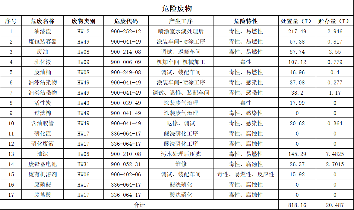 米兰体育网址_米兰MiLan（中国）
2025年危险废物污染防治信息公示